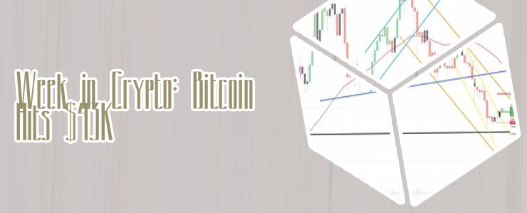 Btc futures signals