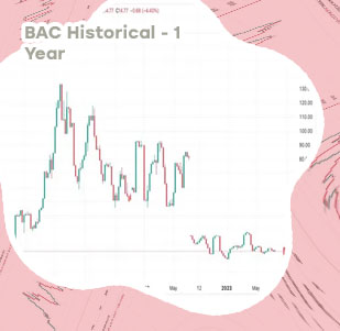 Btc historical volatility