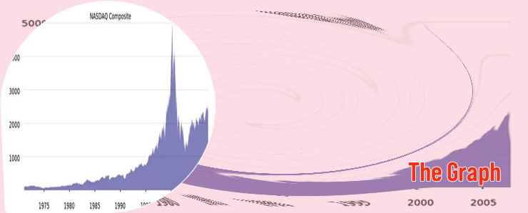 Btc history graph españa