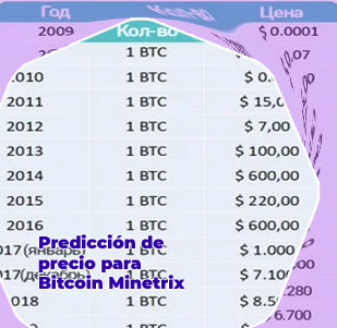 Cotización actual bitcoin
