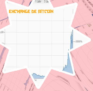 Euro btc exchange