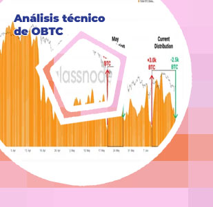 Otc btc