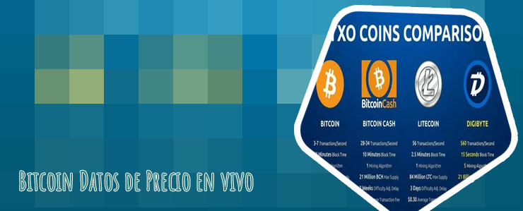 Precio del bitcoin en su inicio en español