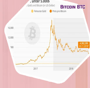 Tiempo real del bitcoin